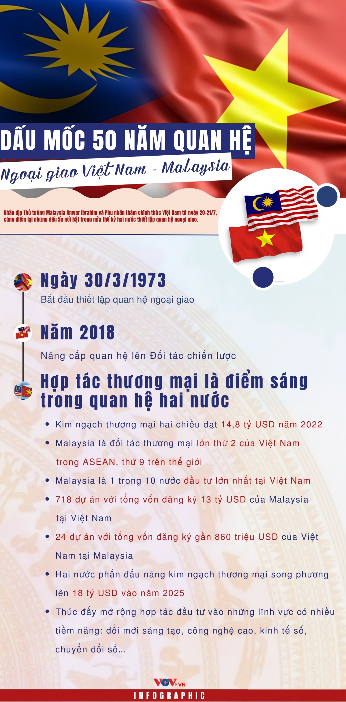 Đồ họa: Quỳnh Trang