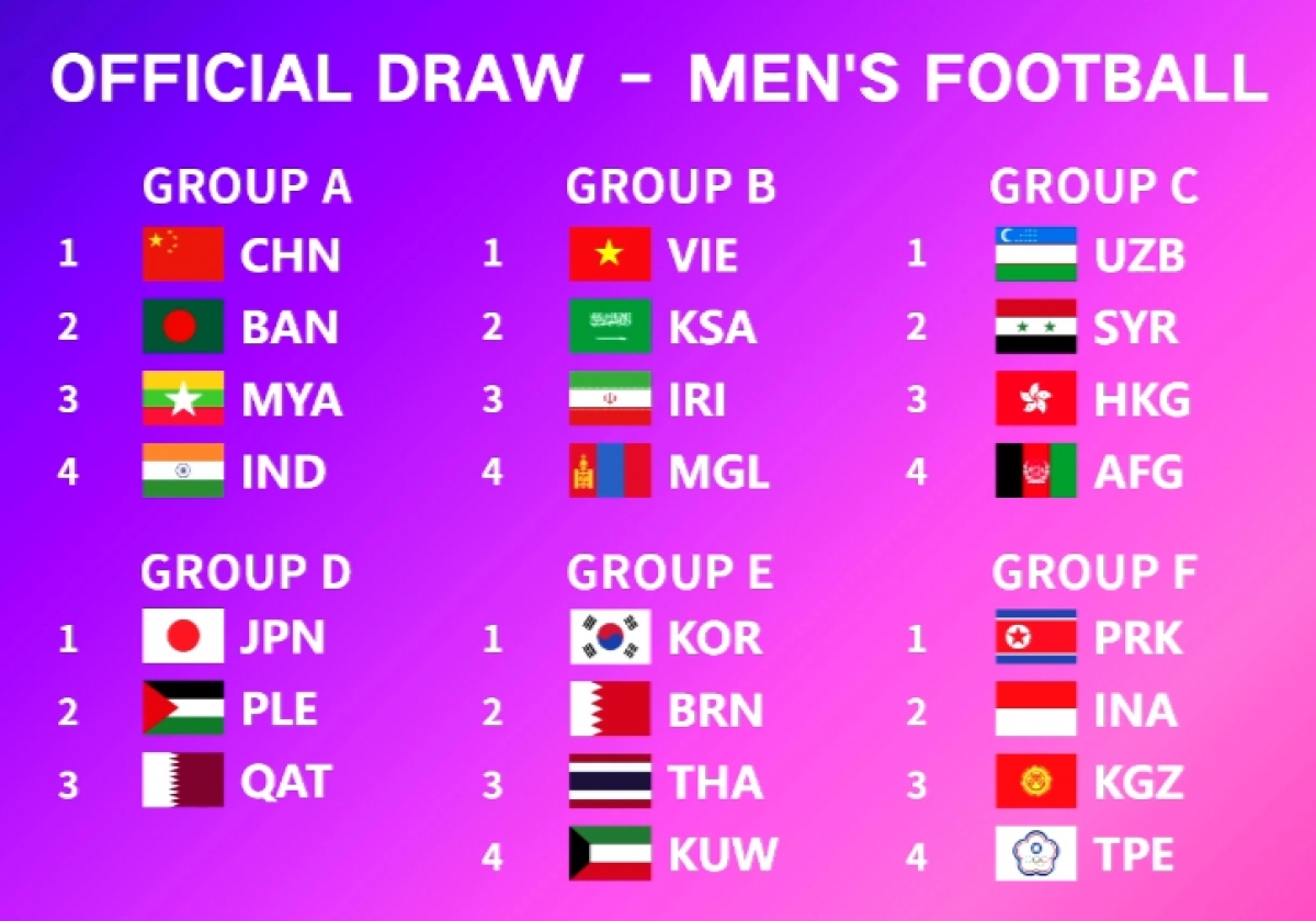 The results of the official draw of men's football at ASIAD 19 - Hangzhou, China.