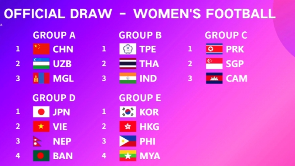The results of the official draw of women's football at ASIAD 19 - Hangzhou, China.
