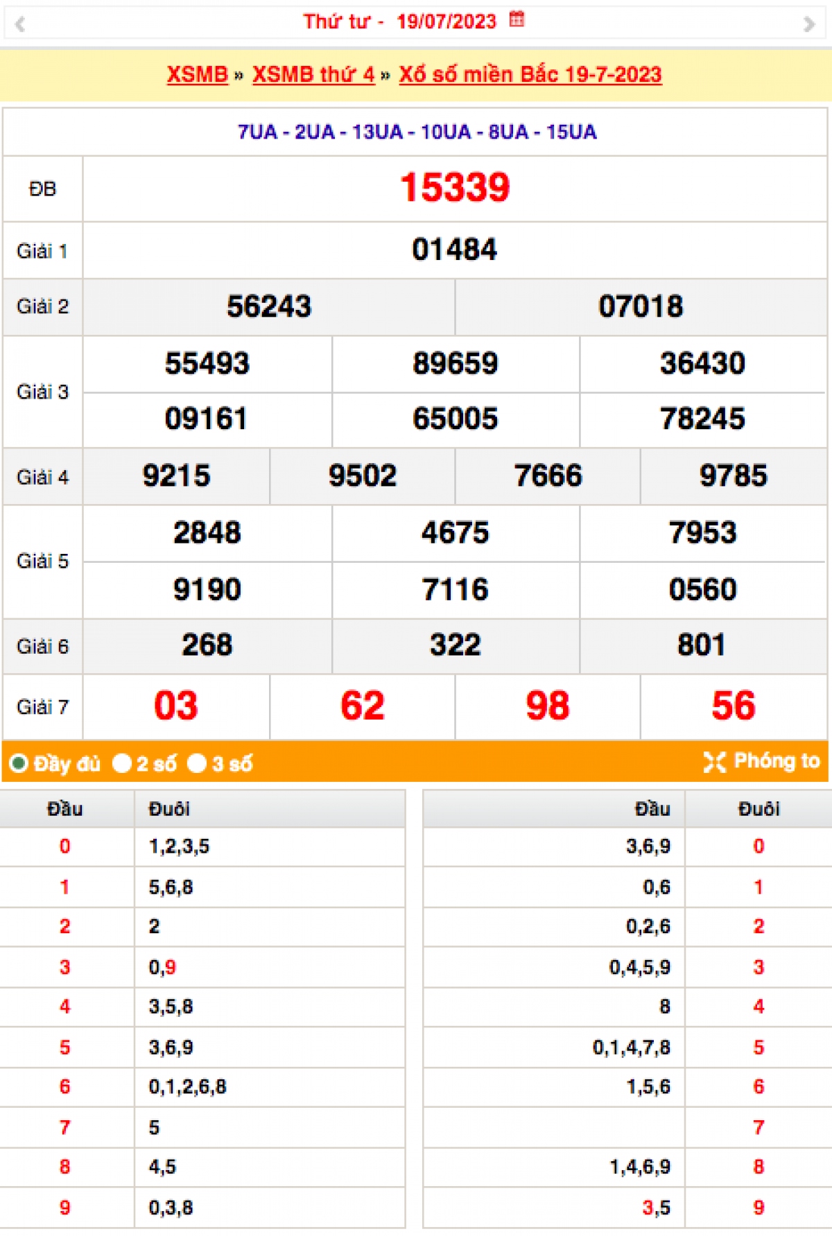 xo_so_mien_bac_19-7.png