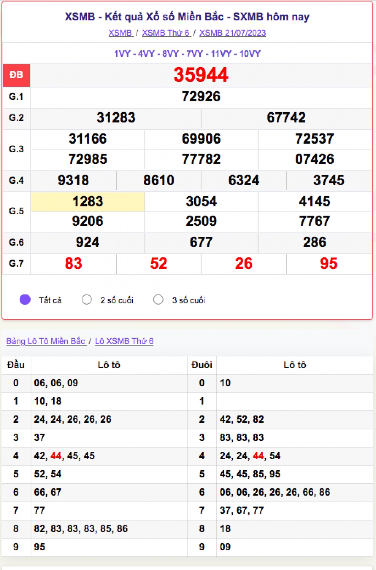 xo_so_mien_bac_21-7.png