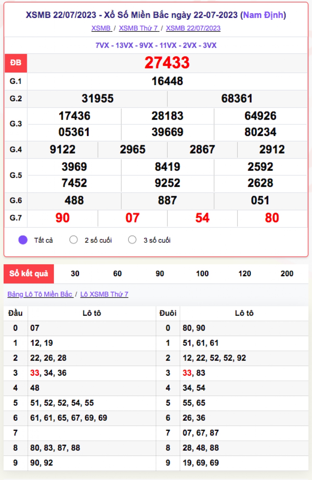 xo_so_mien_bac_22-7.png