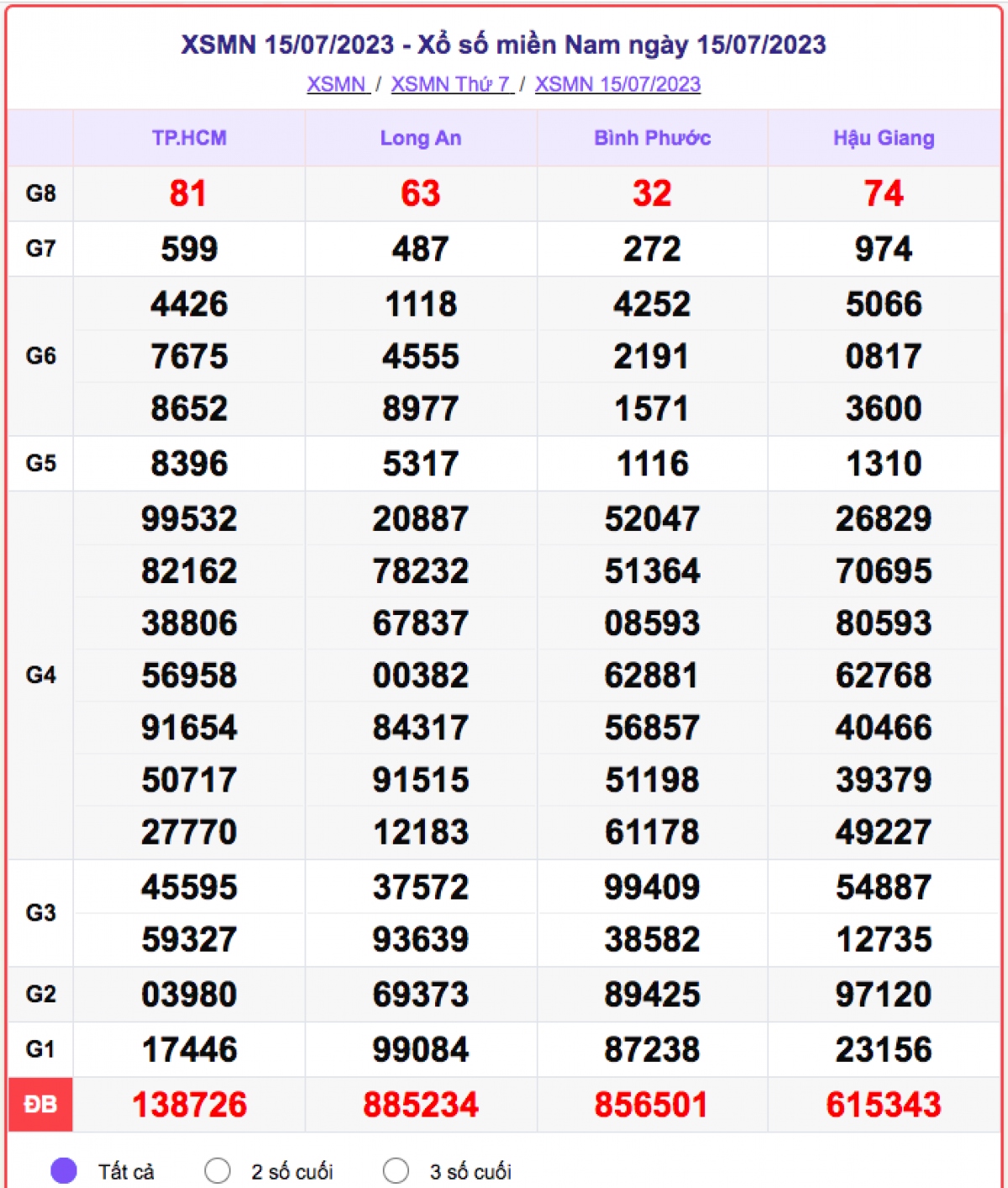 xo_so_mien_nam_15-7.png