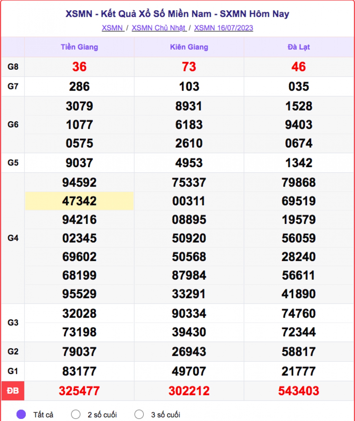 xo_so_mien_nam_16-7.png