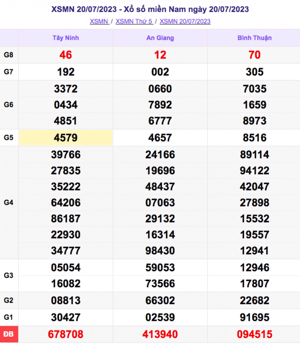 xo_so_mien_nam_20-7.png