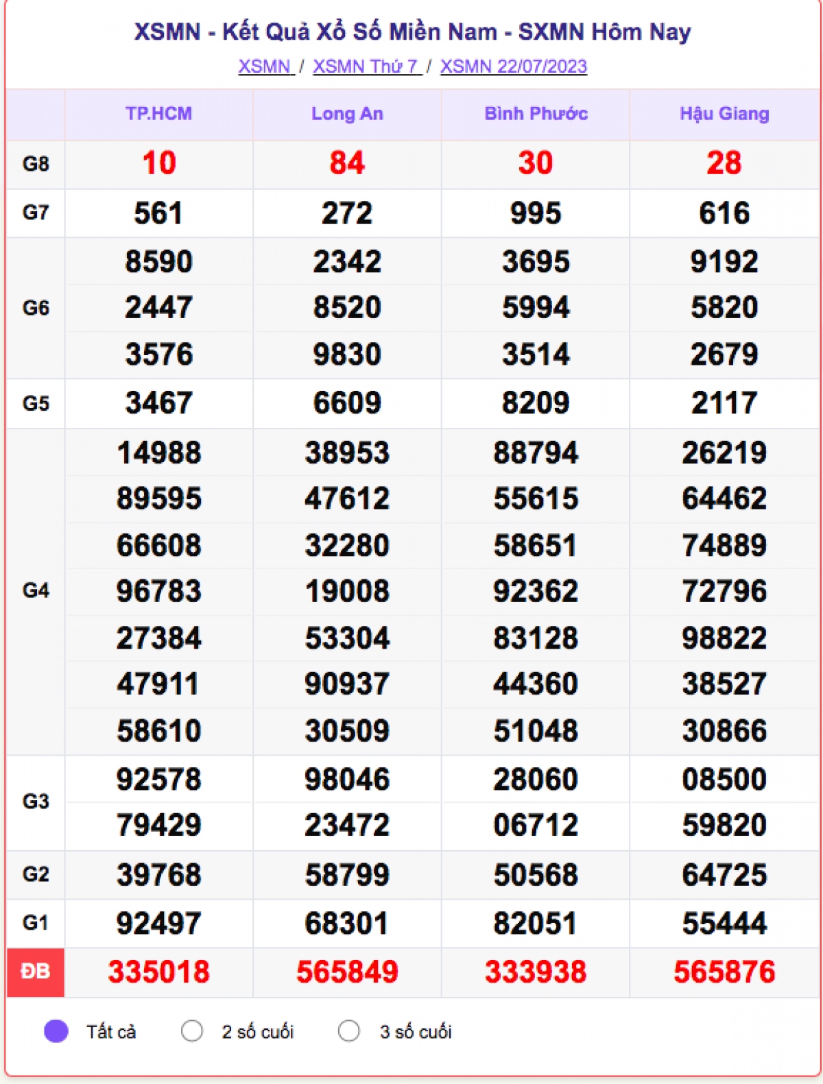 xo_so_mien_nam_21-7.png