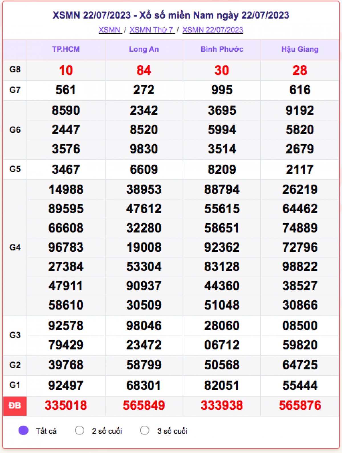 xo_so_mien_nam_22-7.png