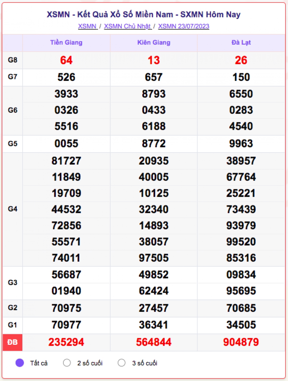 xo_so_mien_nam_23-7.png