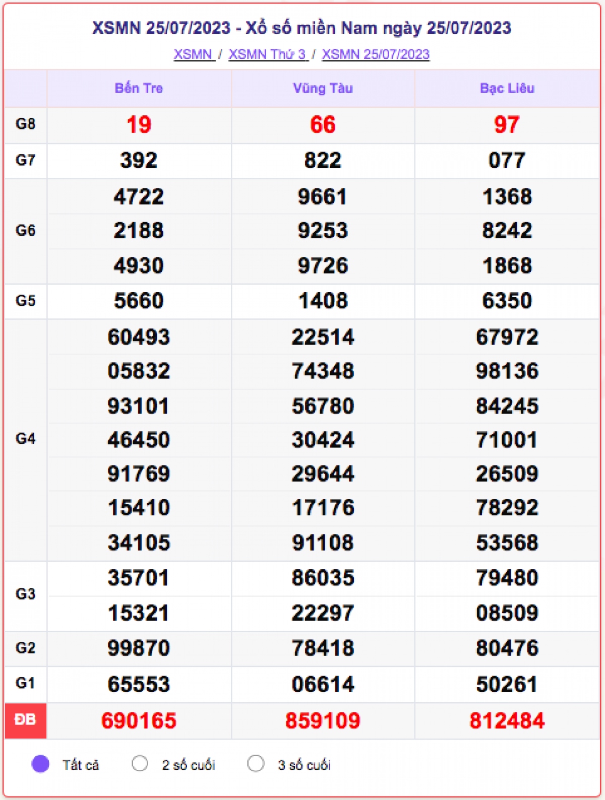 xo_so_mien_nam_25-7.png