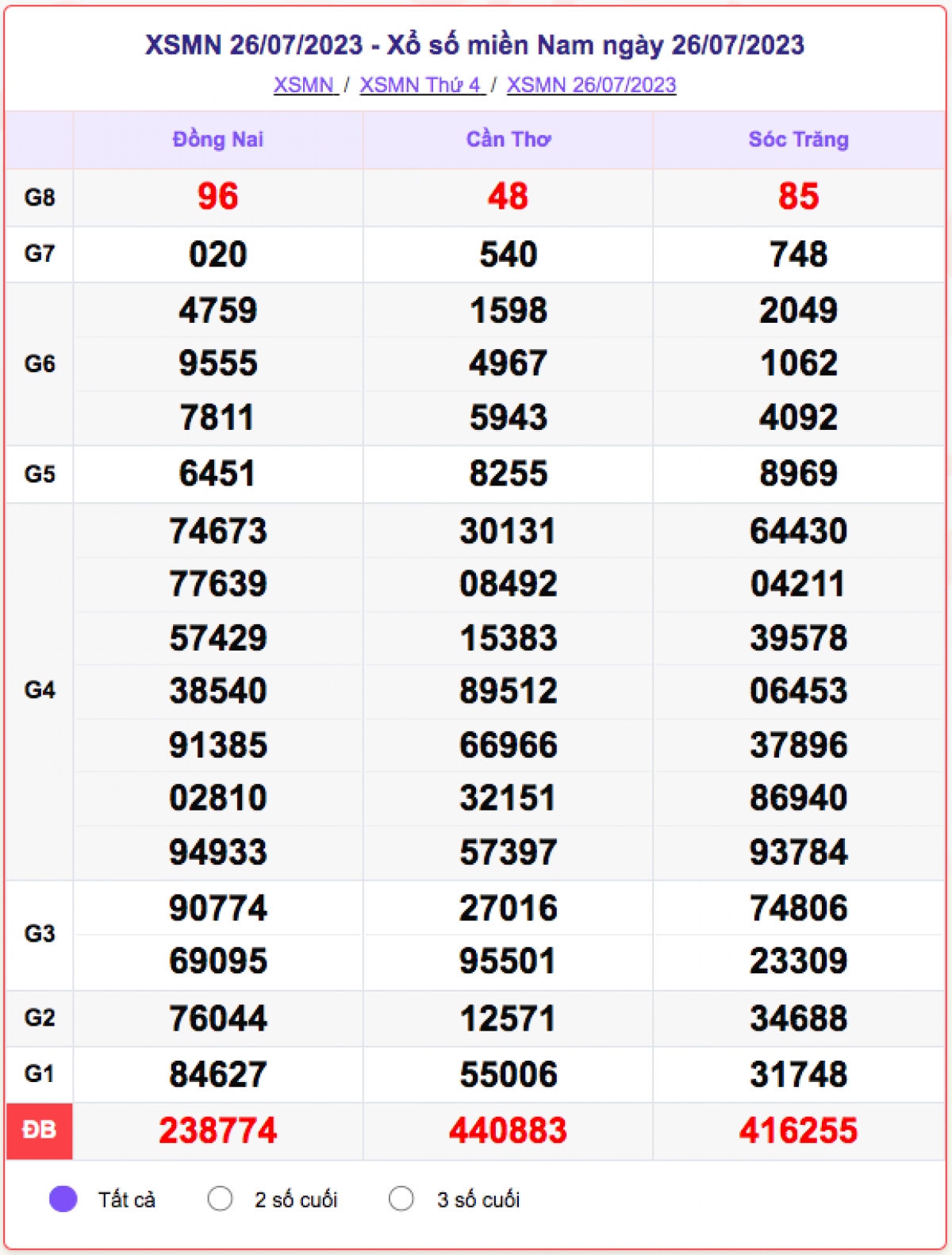 xo_so_mien_nam_26-7.png