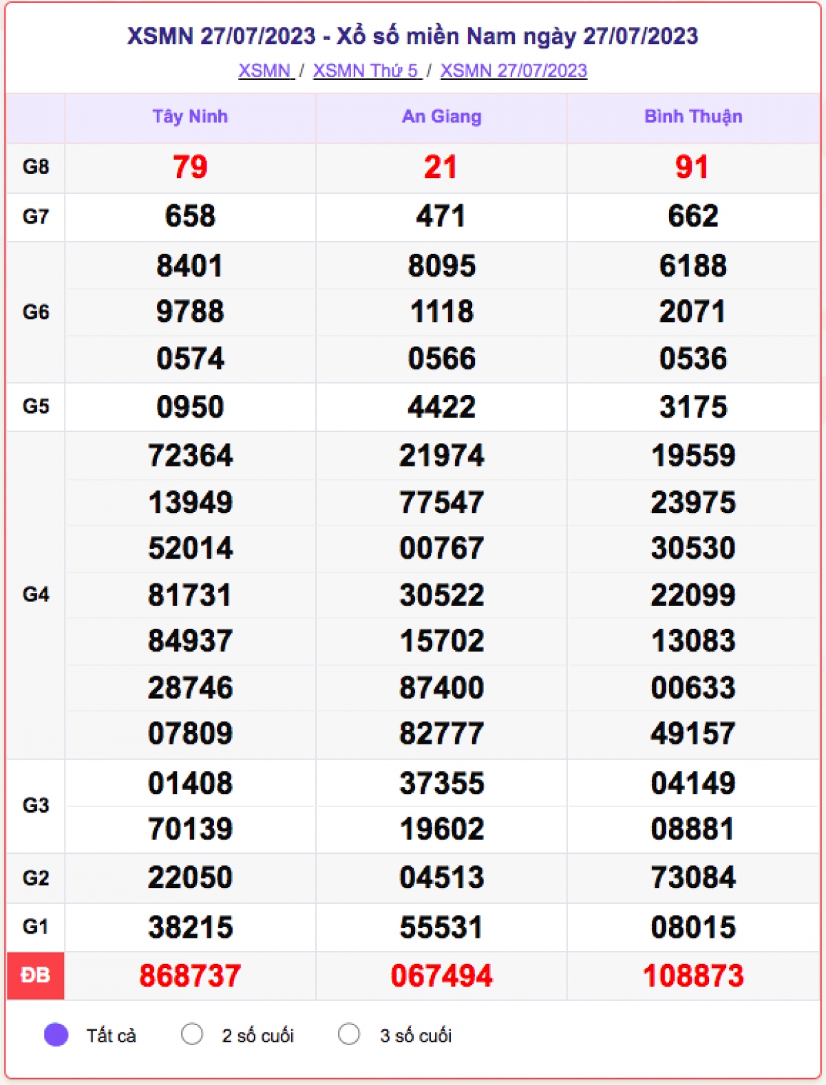 xo_so_mien_nam_27-7.png