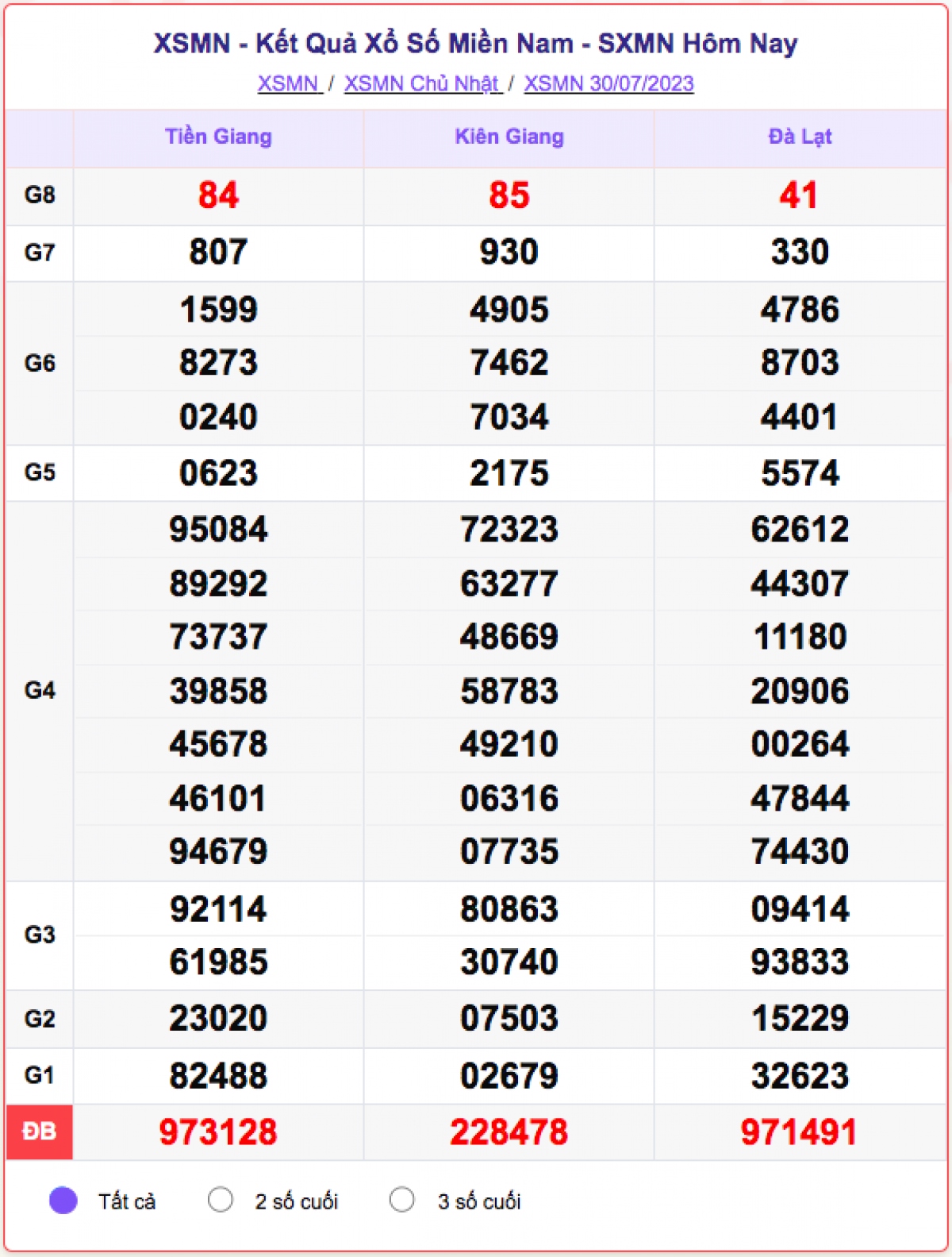 xo_so_mien_nam_29-7.png