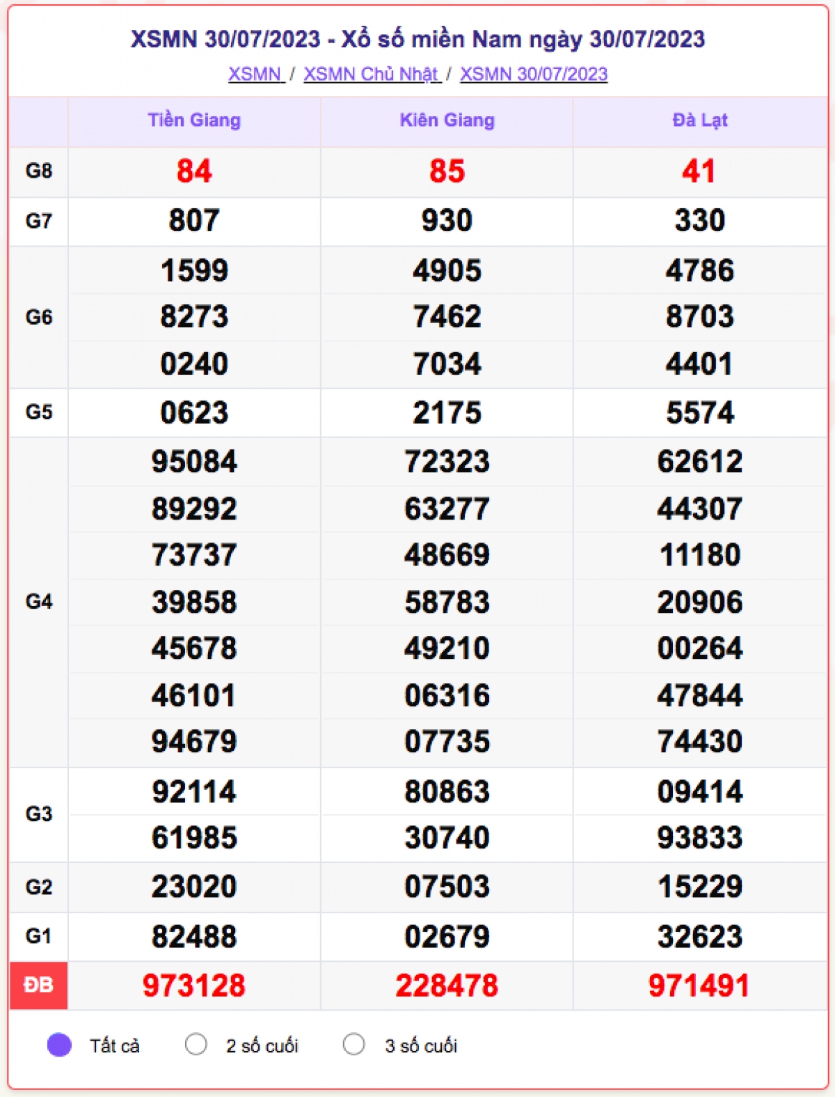 xo_so_mien_nam_30-7.png