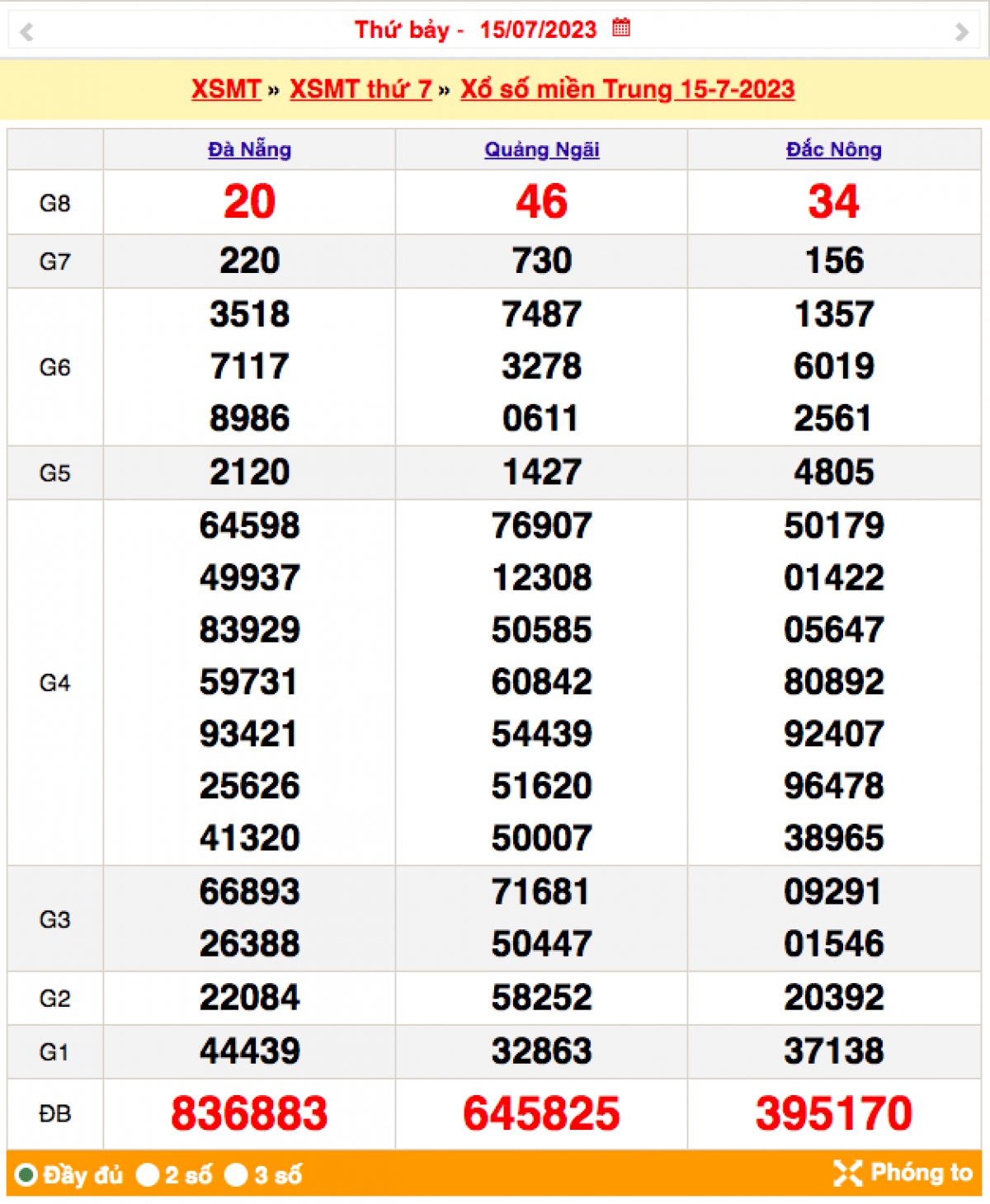 xo_so_mien_trung_15-7.png