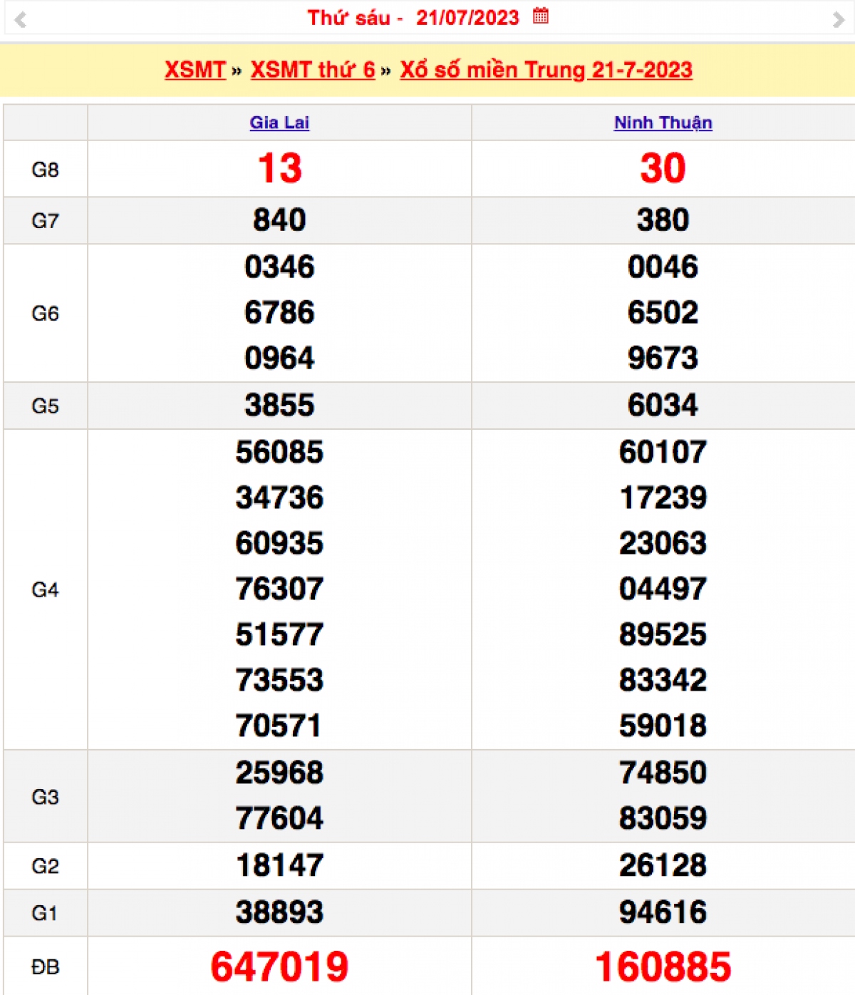 xo_so_mien_trung_21-7.png