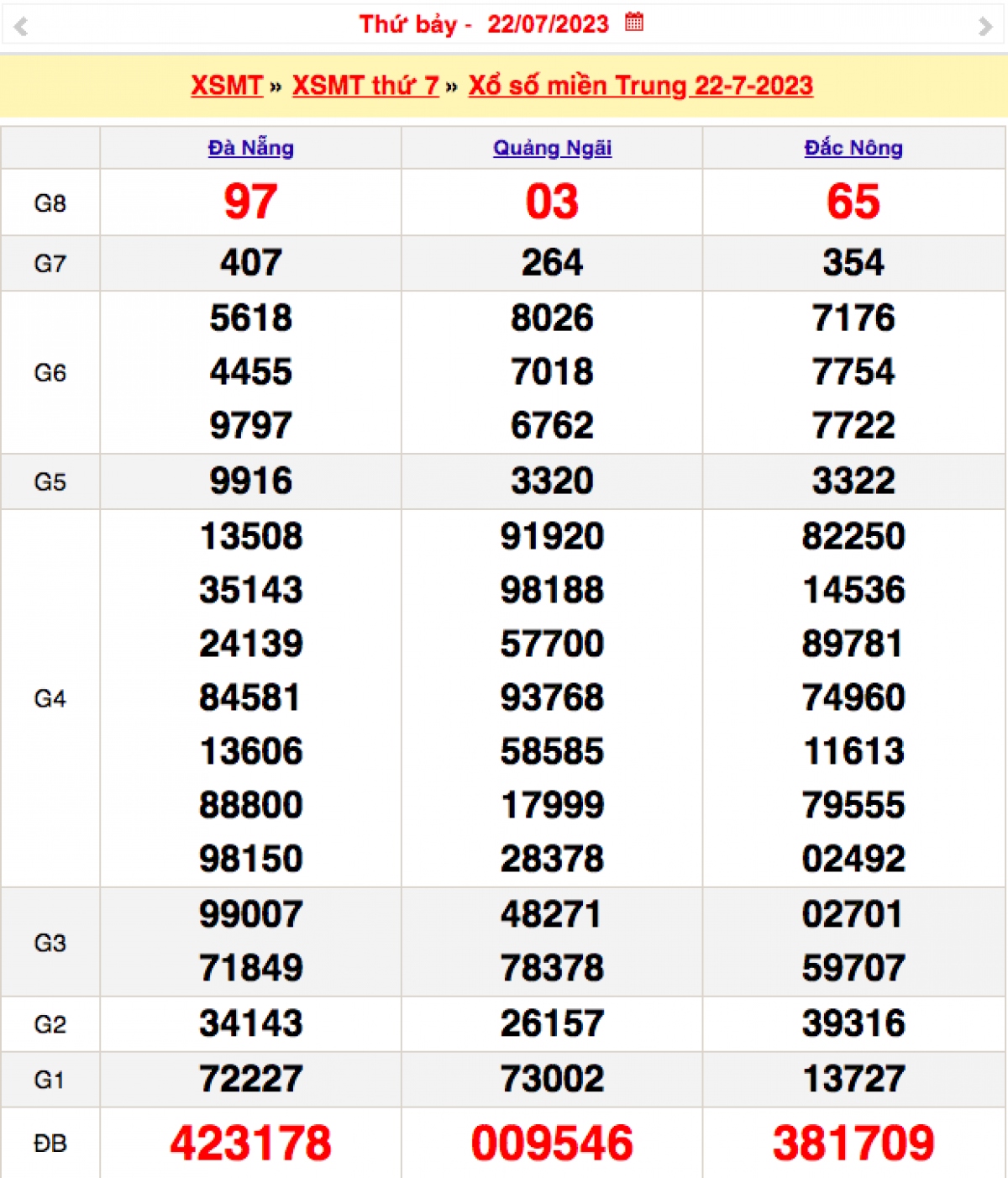 xo_so_mien_trung_22-7.png