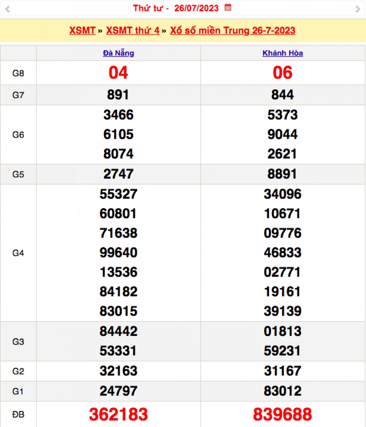 xo_so_mien_trung_26-7.png