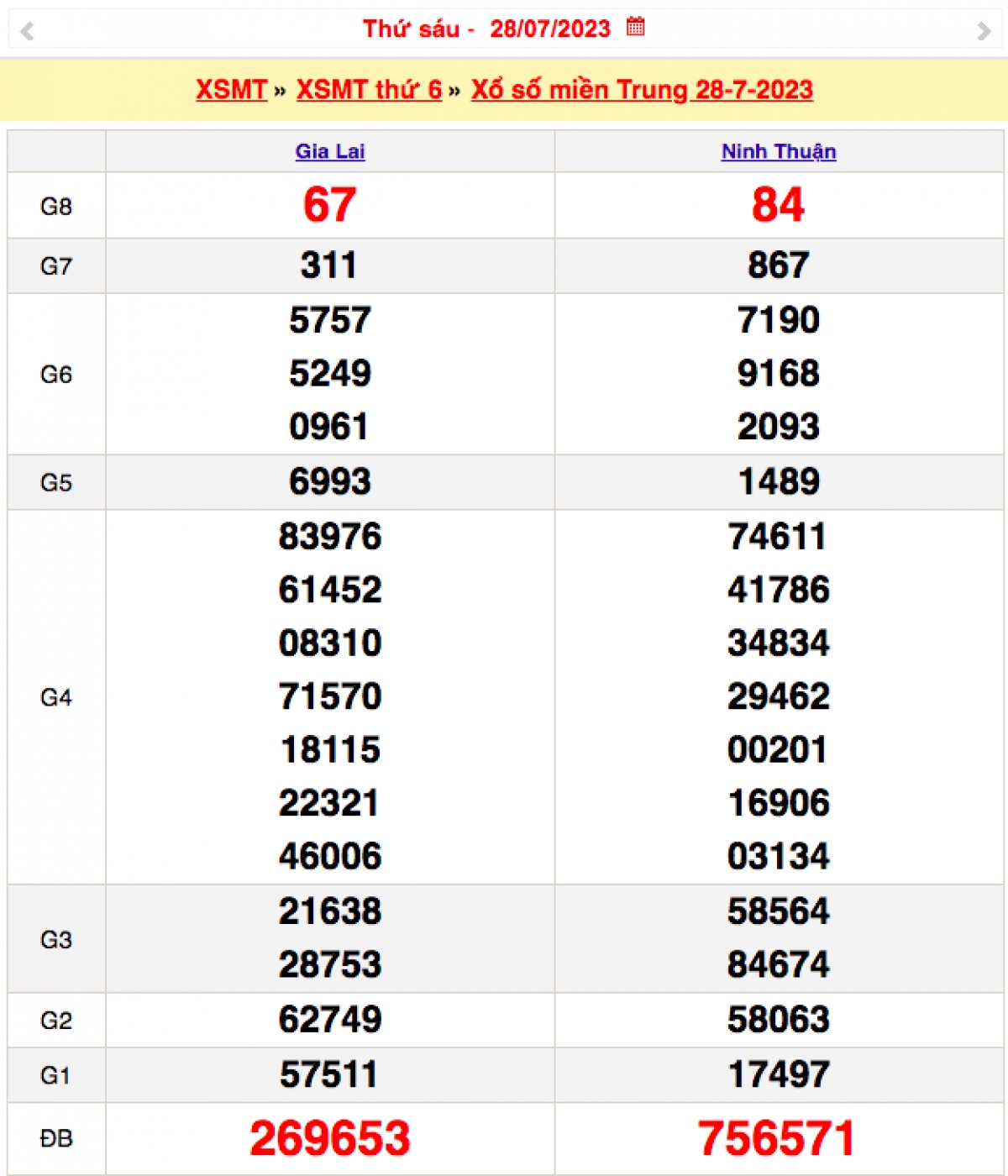 xo_so_mien_trung_28-7.png
