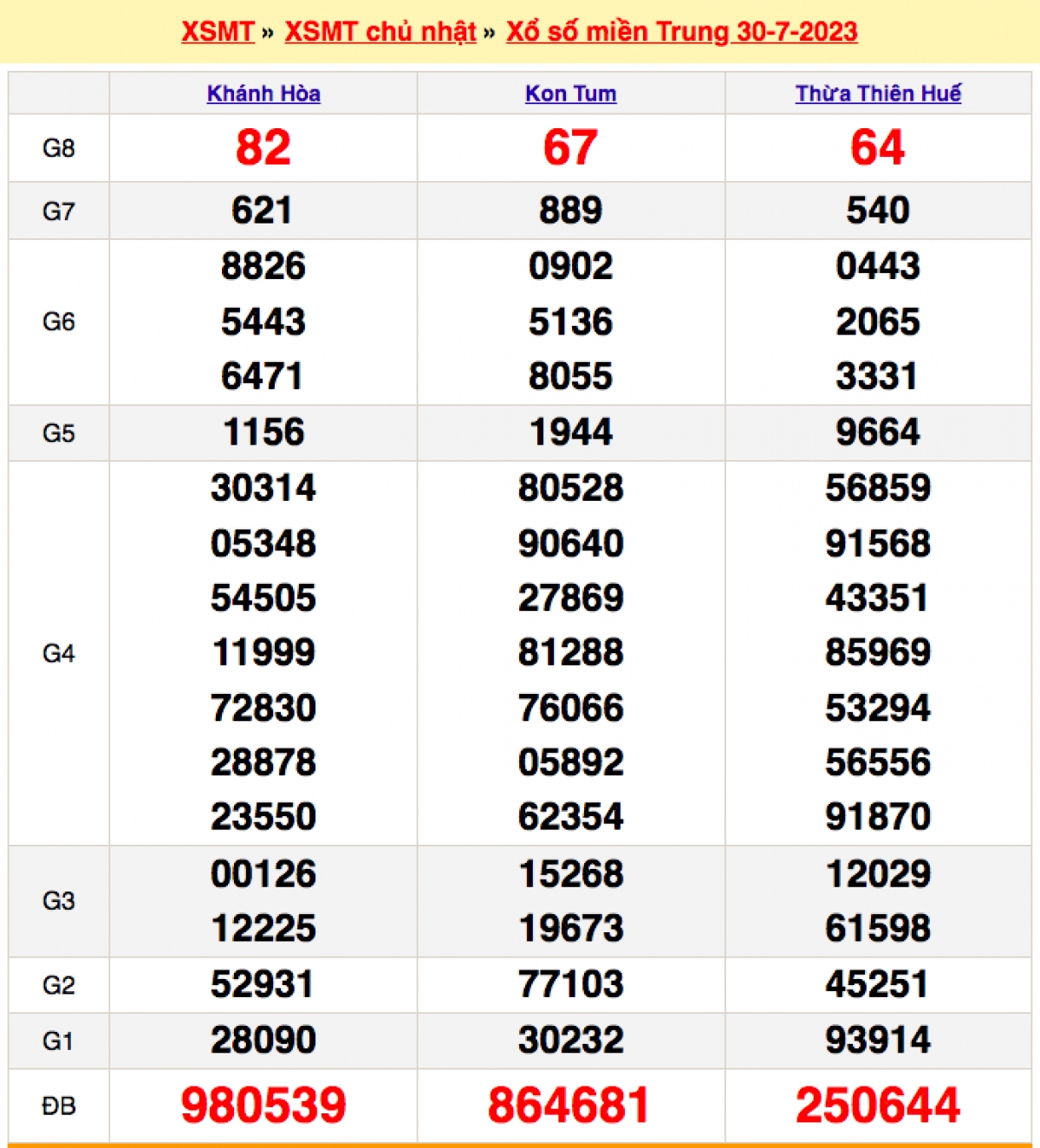 xo_so_mien_trung_30-7.png