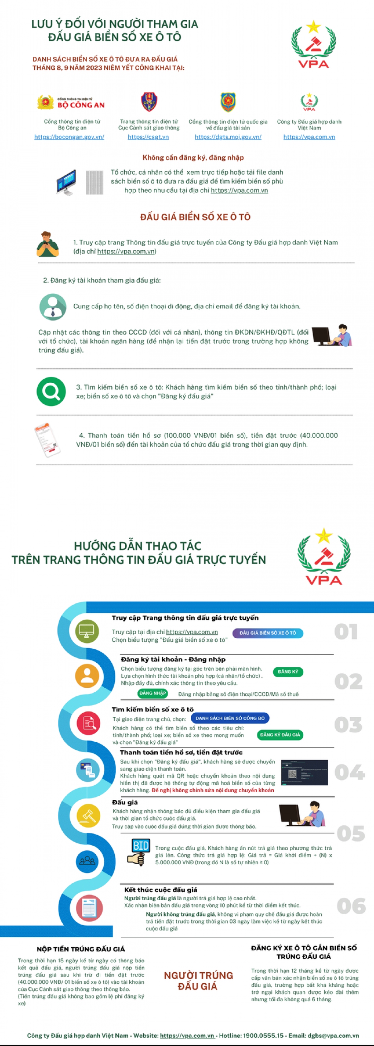 Lưu ý đối với người dân tham gia đấu giá biển số xe ô tô