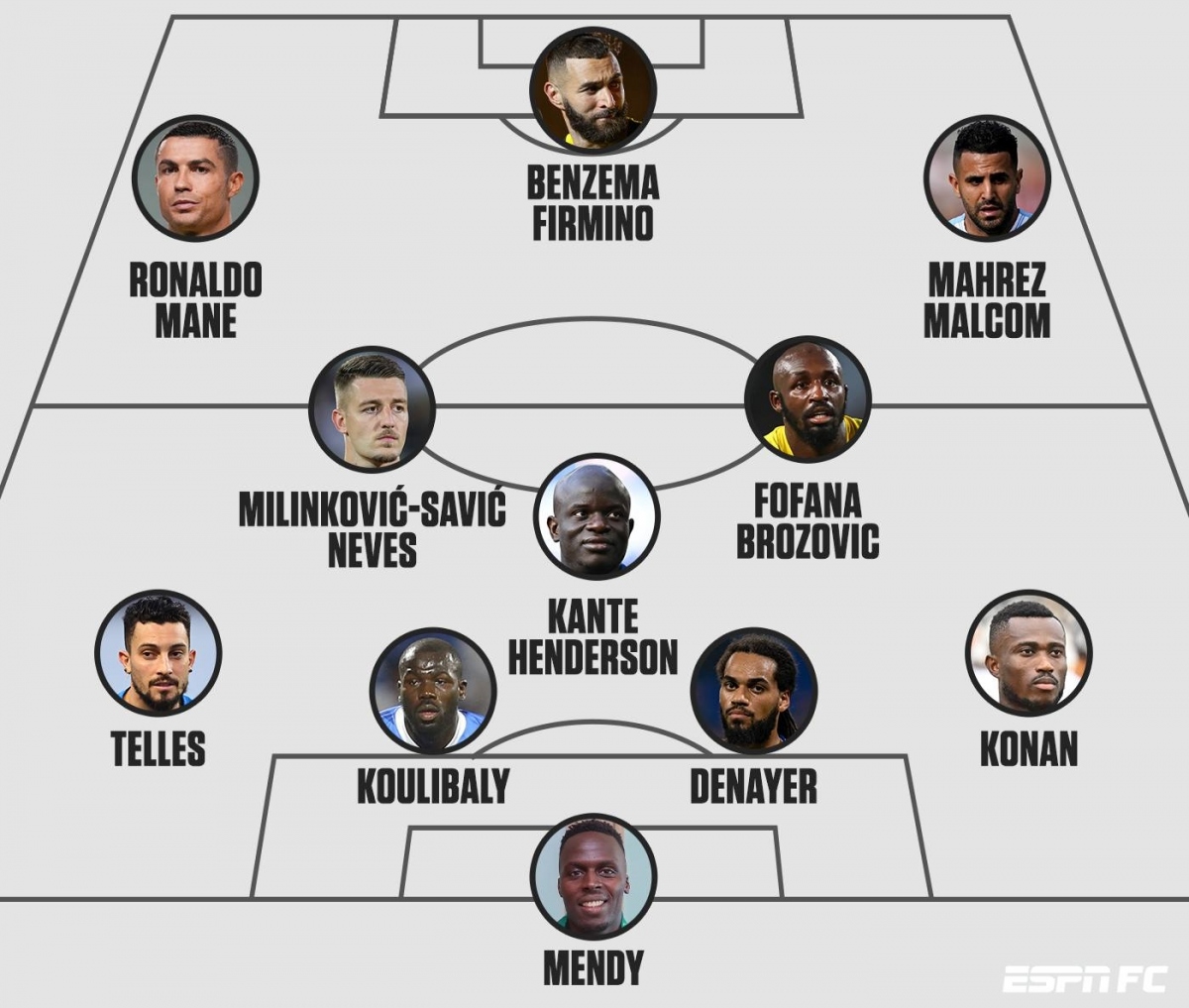 Đội hình "sao số" tại giải VĐQG Saudi Arabia. (Ảnh: ESPN)