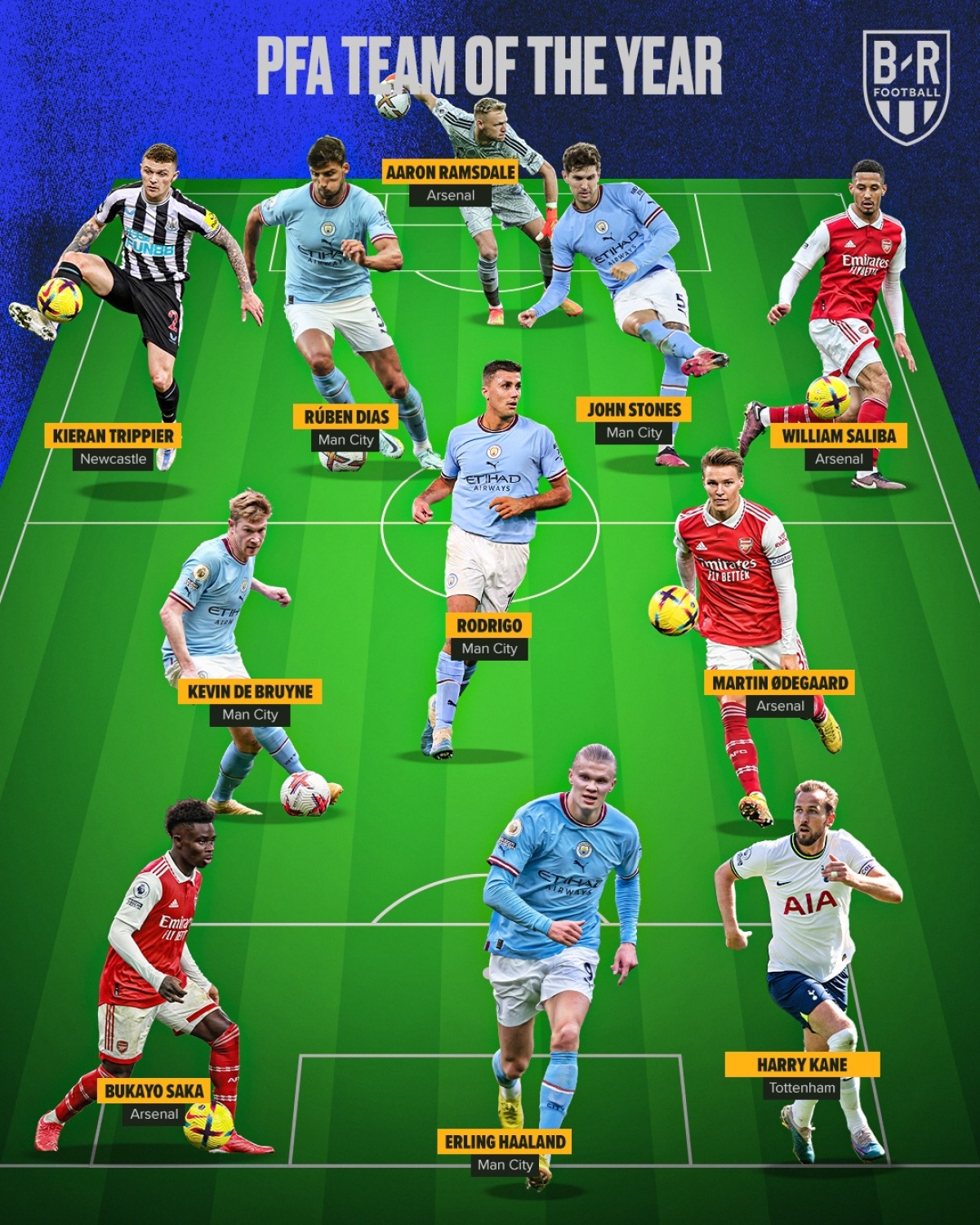 Đội hình xuất sắc nhất bóng đá Anh mùa giải 2022/2023 do PFA bình chọn. (Ảnh: Bleacher Reports)
