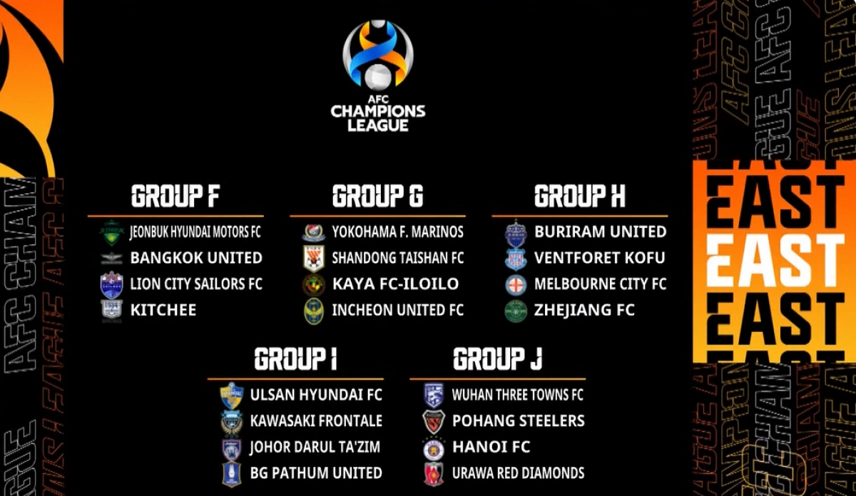 Kết quả bốc thăm chi tiết khu vực phía Đông của Cúp C1 châu Á 2023/2024. 