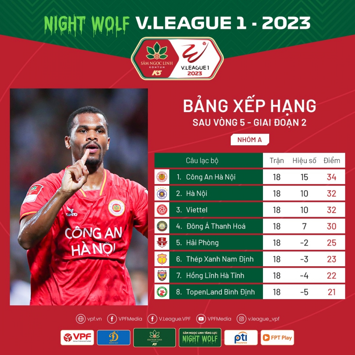 Cục diện cuộc đua vô địch V-League 2023. (Ảnh: VPF)