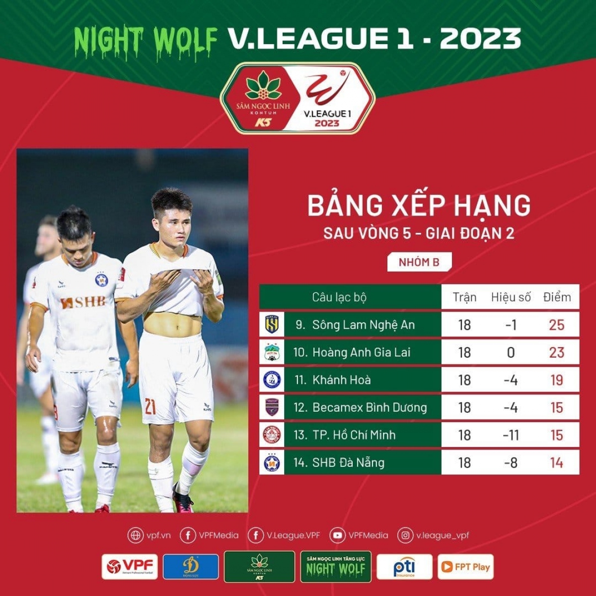 Bảng xếp hạng chung cuộc nhóm đua trụ hạng V-League 2023. (Ảnh: VPF)