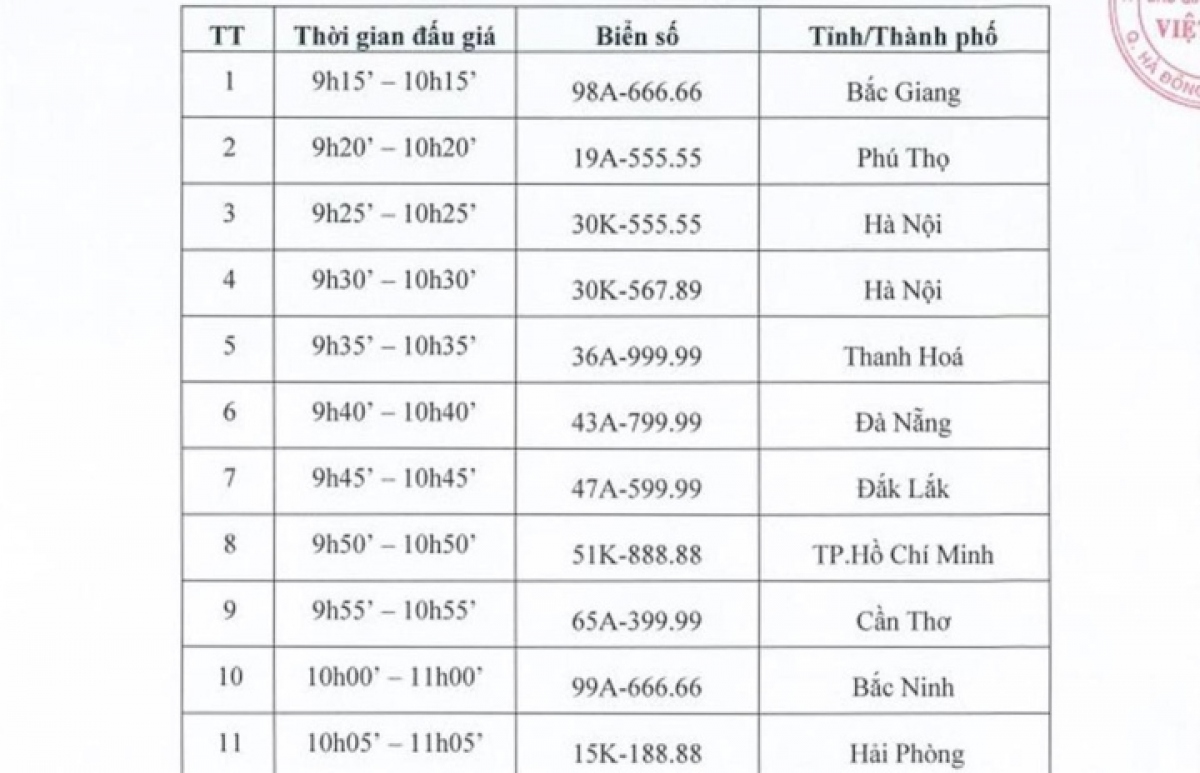 Danh sách biển số xe ô tô đưa ra đấu giá ngày 22/8/2023