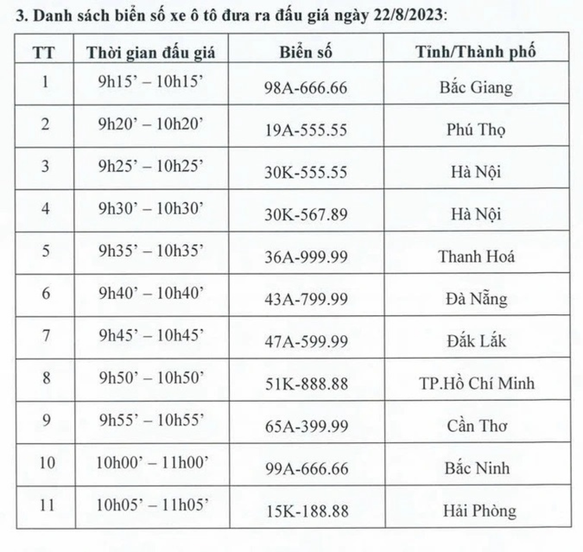 Các biển số VIP được đưa ra đấu giá trong sáng 22/8