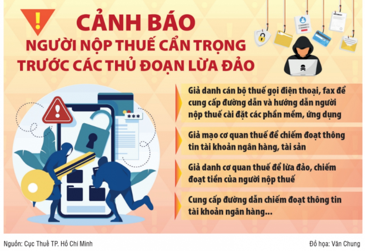 Các đối tượng sử dụng nhiều thủ đoạn nhằm lừa đảo chiếm đoạt tài sản của người nộp thuế