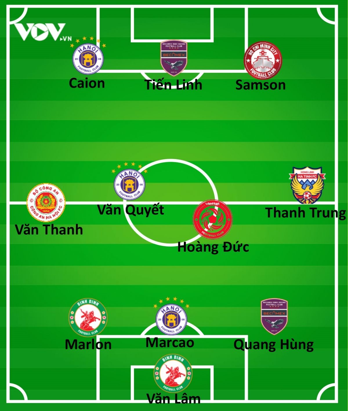 Đội hình tiêu biểu vòng 4 giai đoạn 2 V-League 2023. 