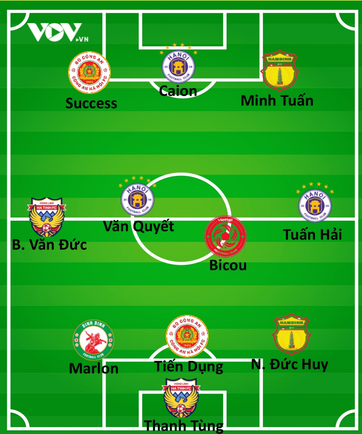 Đội hình tiêu biểu vòng 6 giai đoạn 2 V-League 2023. 