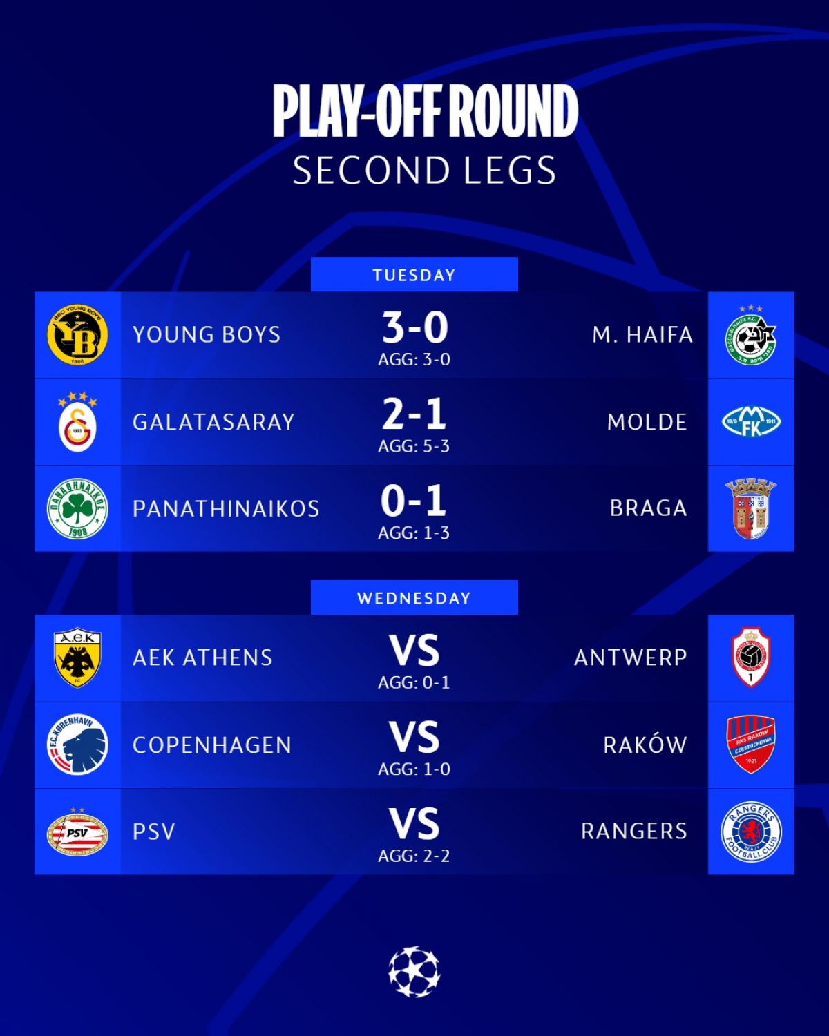 Kết quả và lịch thi đấu vòng play-off cuối cùng Cúp C1 châu Âu 2023/2024 (Ảnh: Champions League)
