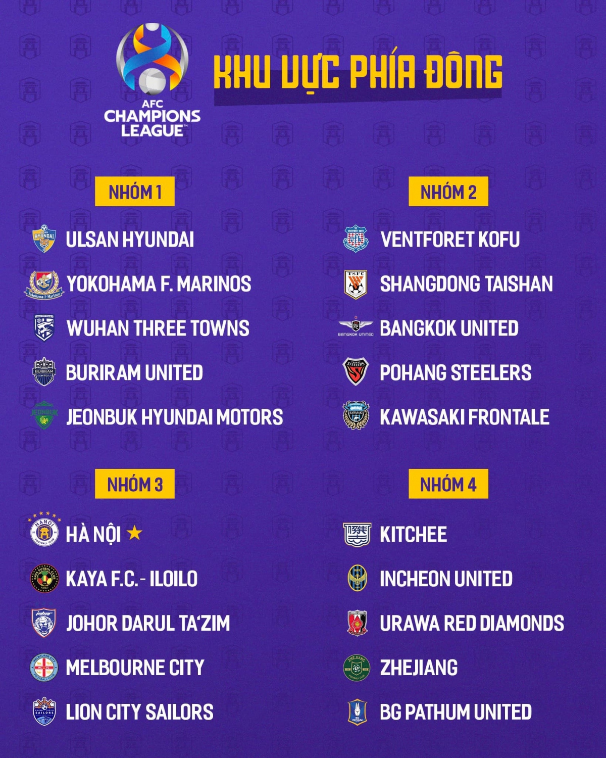 4 nhóm hạt giống khu vực phía Đông của AFC Champions League 2023/2024 (Ảnh: Hà Nội FC)