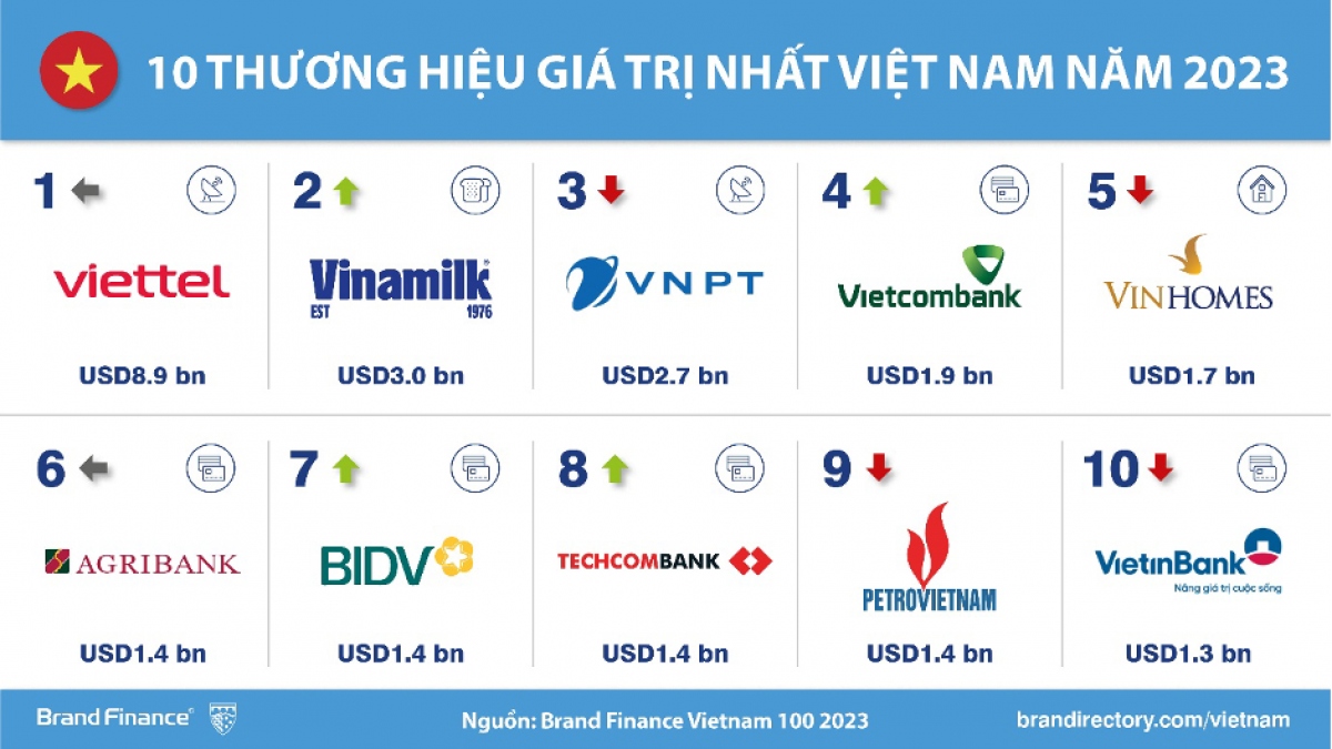 tcb_-_top_8_thuong_hieu_gia_tri_nhat_vn.png