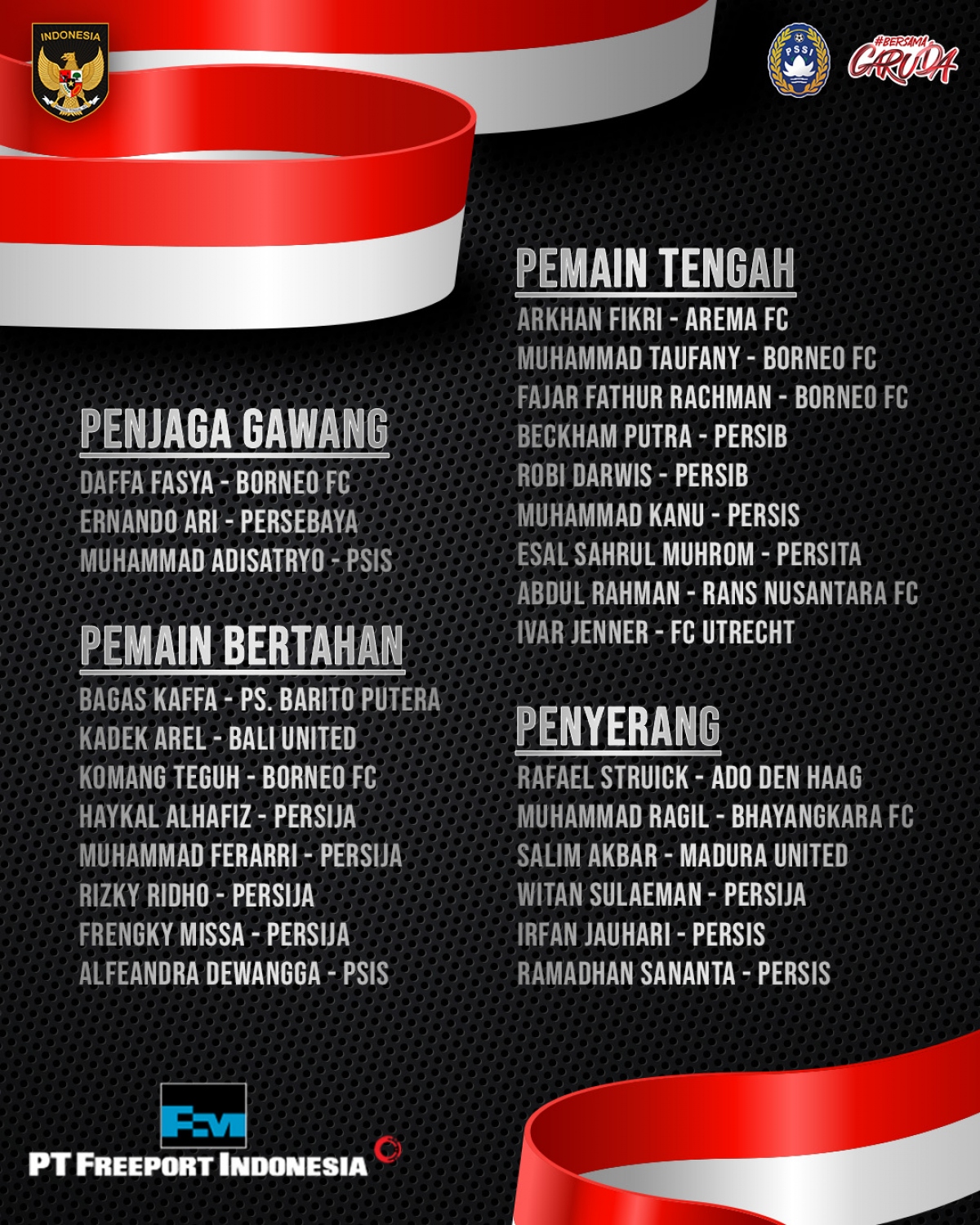 Danh sách cụ thể U23 Indonesia. (Ảnh: PSSI). 