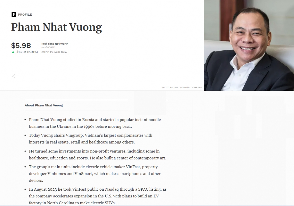 Thông tin về tỷ phú Phạm Nhật Vượng cập nhật trên Forbes ngày 16/8/2023