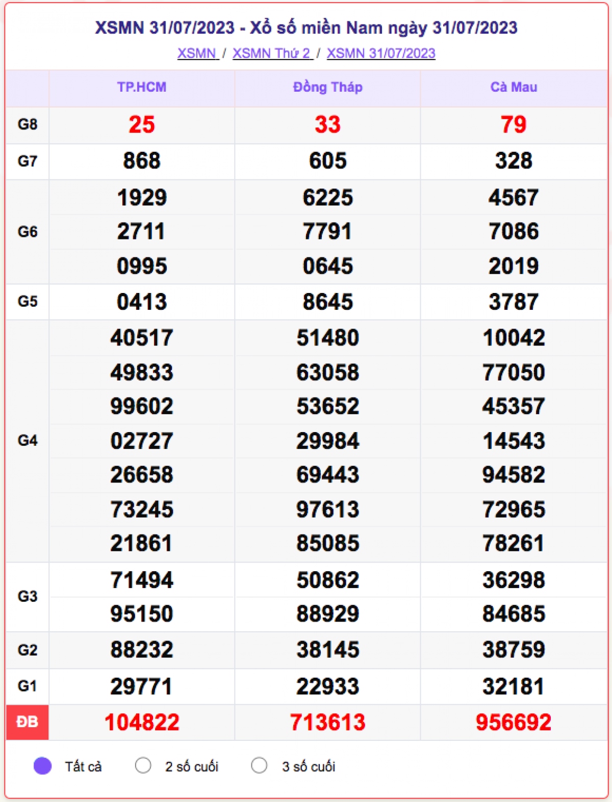xo so mien nam 31-7.png