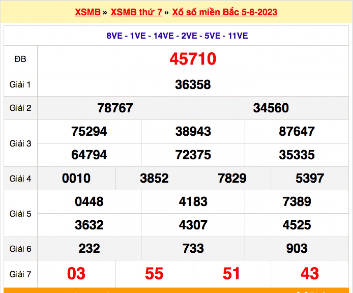 xo_so_mien_bac_5-8.png