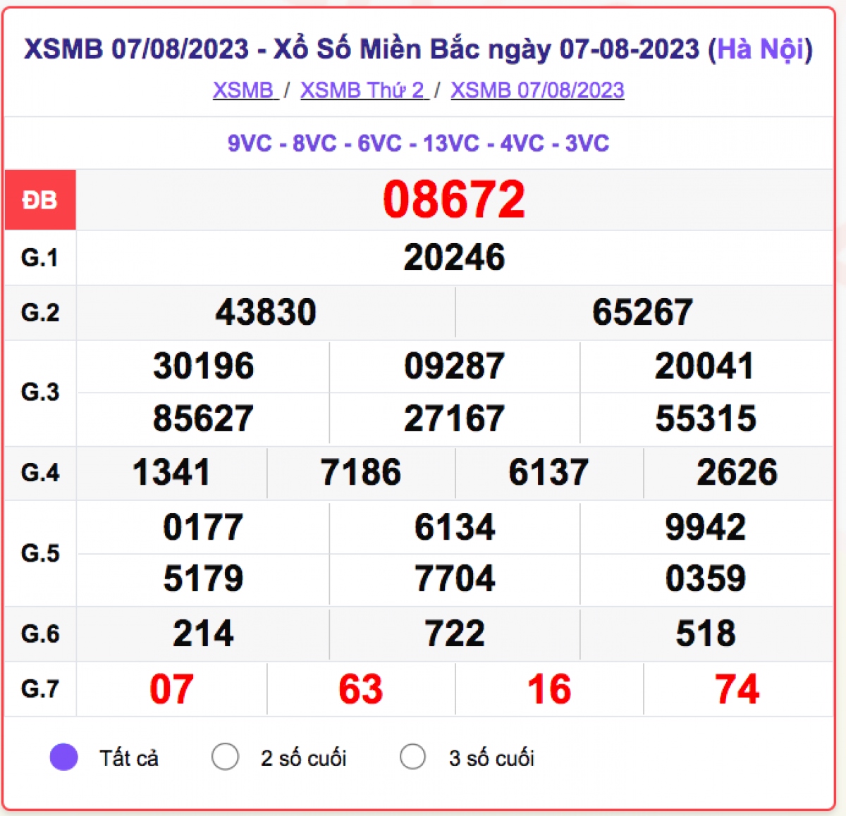 xo_so_mien_bac_7-8.png