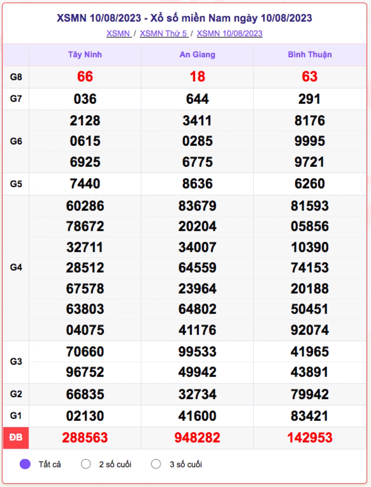 xo_so_mien_nam_10-8.png