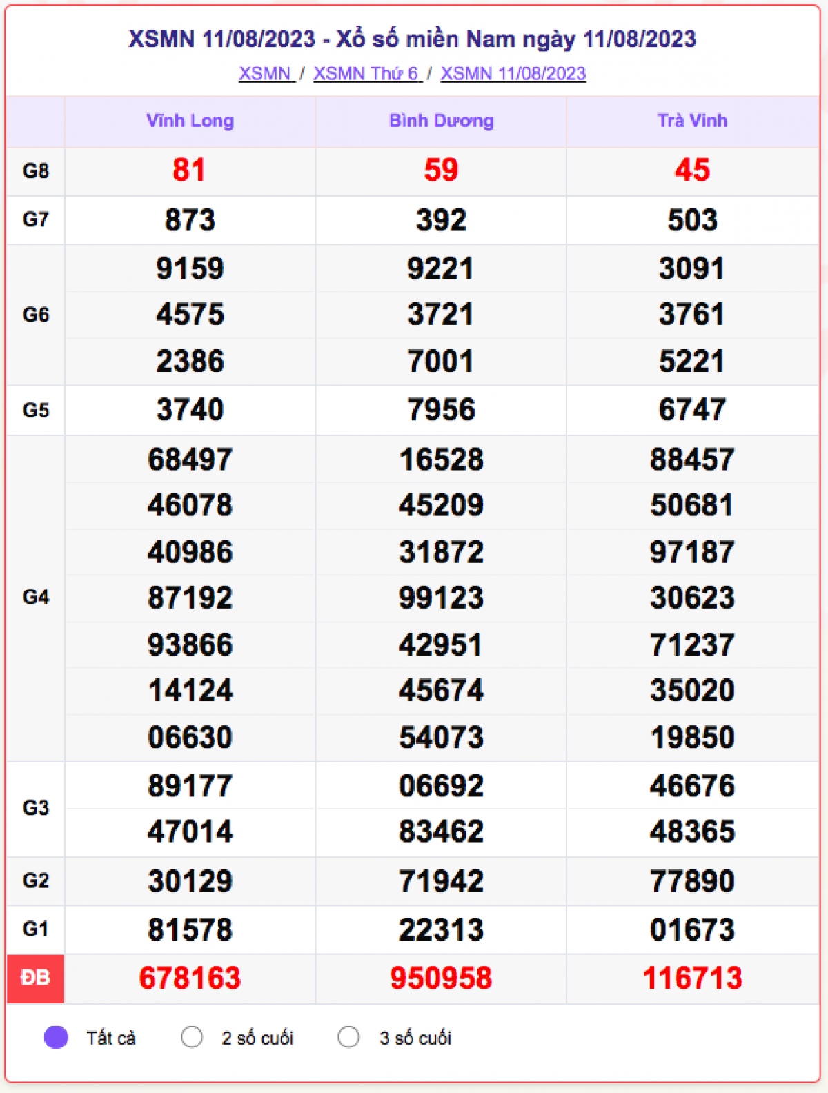 xo_so_mien_nam_11-8.png