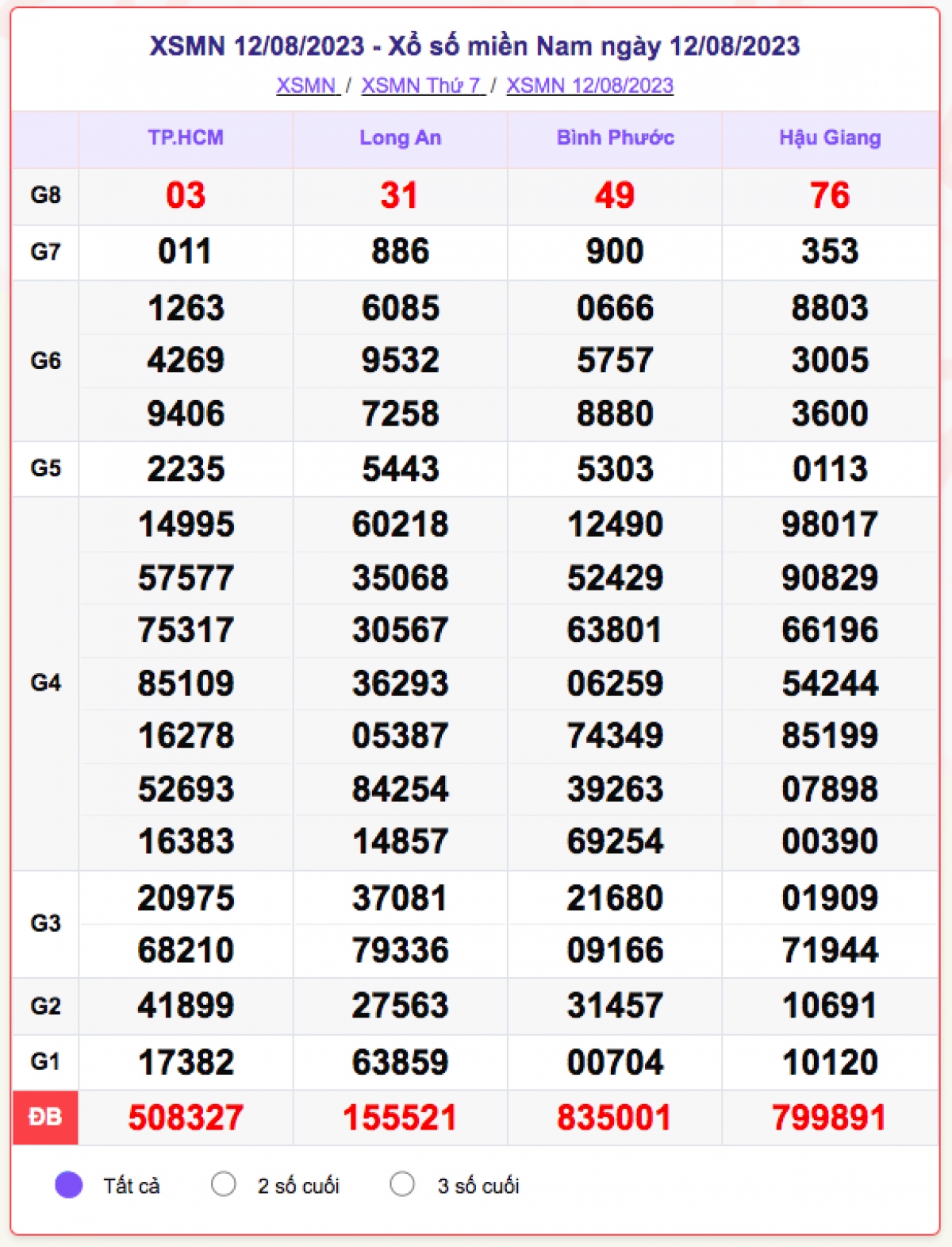 xo_so_mien_nam_12-8.png