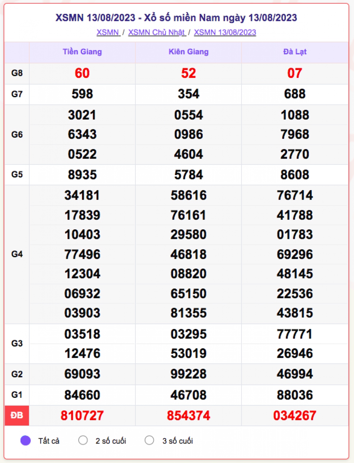 xo_so_mien_nam_13-8.png