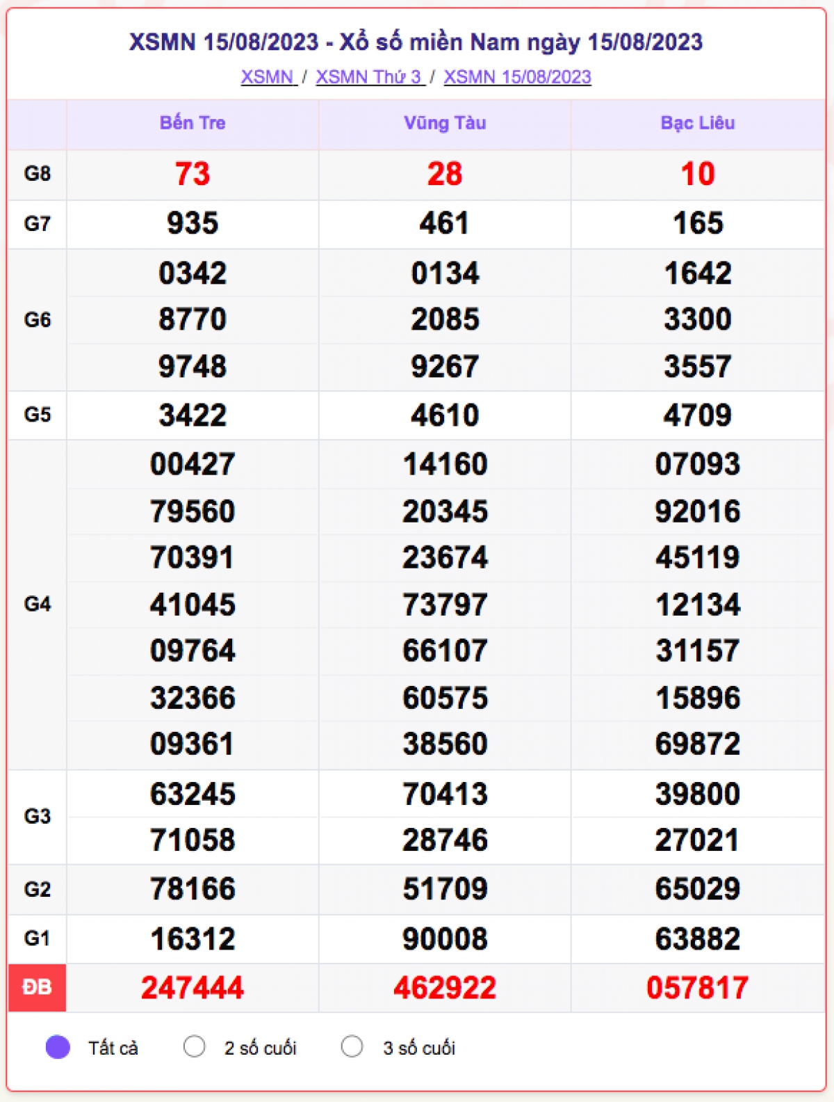xo_so_mien_nam_15-8.png