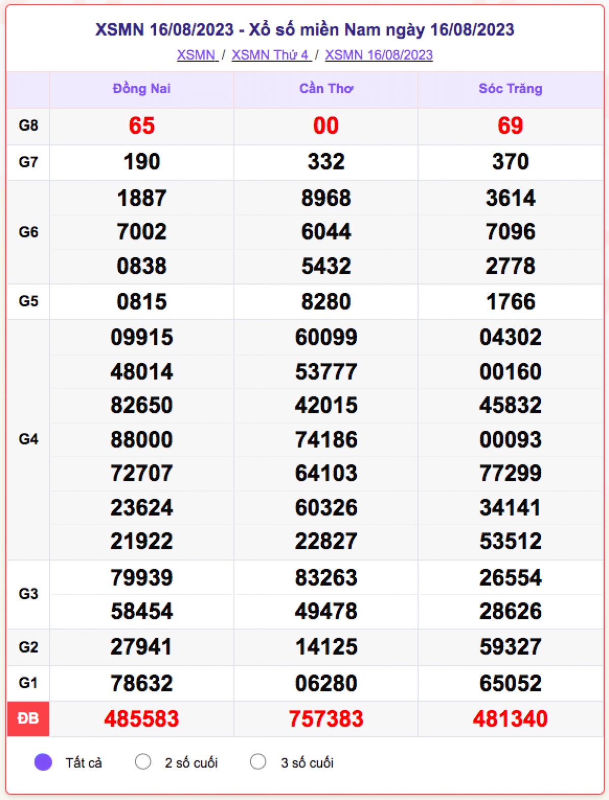 xo_so_mien_nam_16-8.png