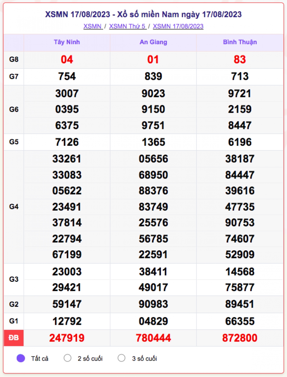 xo_so_mien_nam_17-8.png