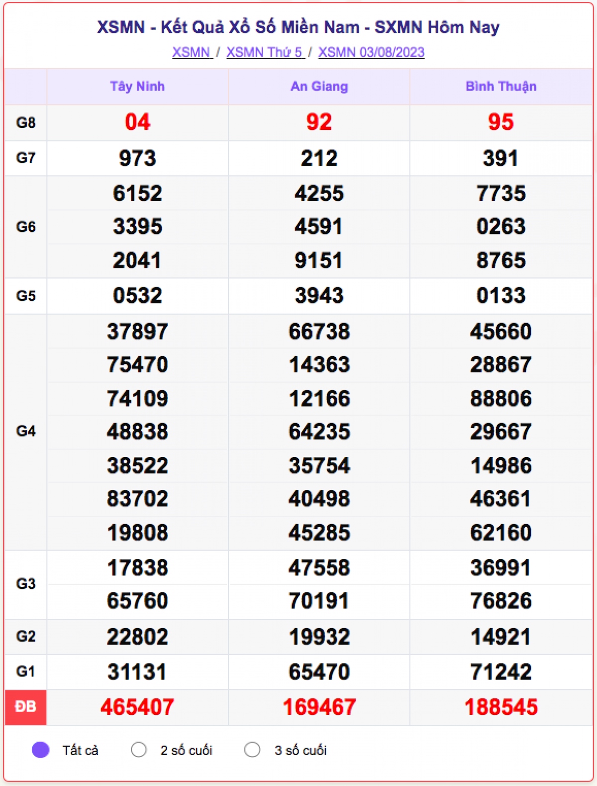 xo_so_mien_nam_3-8.png